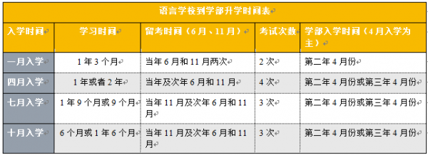 日本语言学校入学时间（日本语言学校入学时间区别）