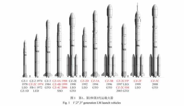 c语言火箭升空（c语言火箭发射代码）