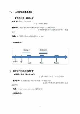 时序规约语言（时序规律）