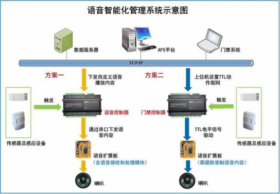 语言管理系统（语音管理系统）