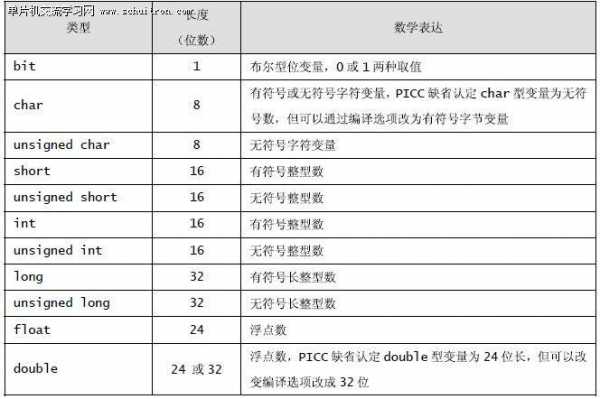 c语言中变量所分配的内存空间大小（c语言中变量可分为）