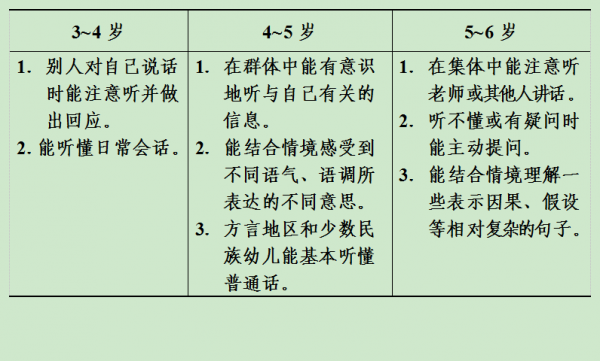 幼儿常用语言（幼儿常用语言有哪些）