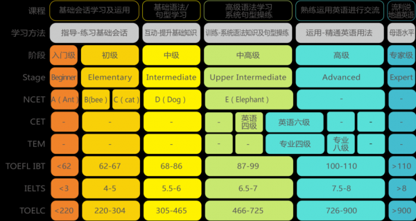 英语语言课程（英语语言课程包括哪些）