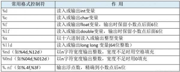 c语言变量定义规则（c语言变量的定义方法）