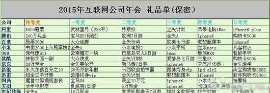 年会礼品扉页语言（年会礼品单）