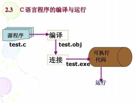 c语言程序readkey（C语言程序的编译过程包括）