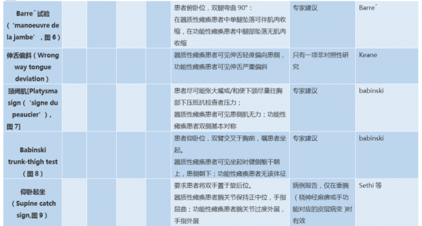 锥体束损害语言（锥体束损害的指征有）