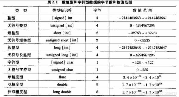 c语言字节计算（c语言中计算字节数的编程）