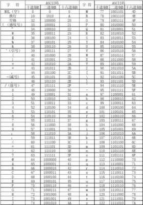 c语言ascii码转换（c语言ascii码转换十进制十六进制）