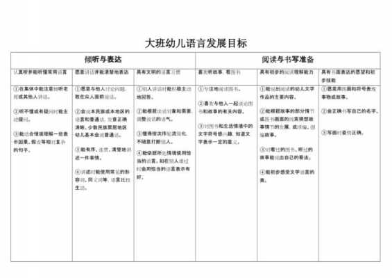 刚要语言目标（刚要语言目标怎么说）