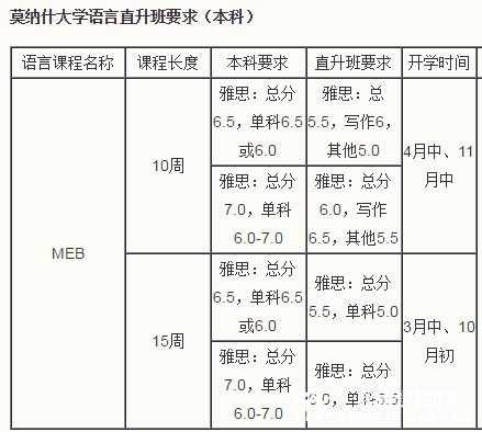 一个月语言班（语言班的费用）