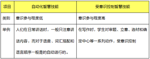 心智技能内部语言（心智技能是一种借助于内部语言）