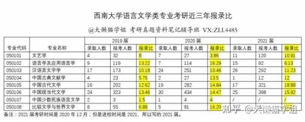 西南大学汉语言文学考研（西南大学汉语言文学考研招生人数）