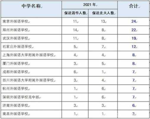 语言保送排名（语言保送英语的难度）