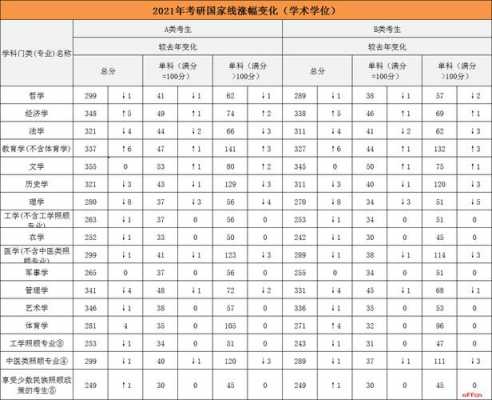 汉语言文字学国家线（汉语言国家线2021）