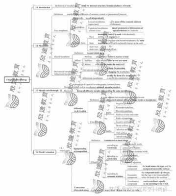 英语语言学概论（英语语言学概论思维导图）