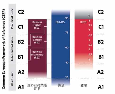 欧盟语言体系级别（欧盟官方语言英语）