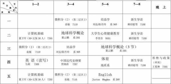 大学课程什么语言（大学课程学什么）