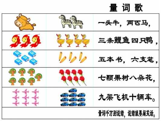 大班语言量词课件（大班语言量词歌公开课优质课）