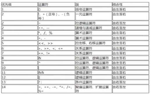 c语言中异或的符号（C语言中异或的符号）