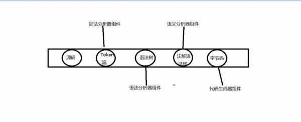 图示语言定义（用图示法表示语言处理的过程）