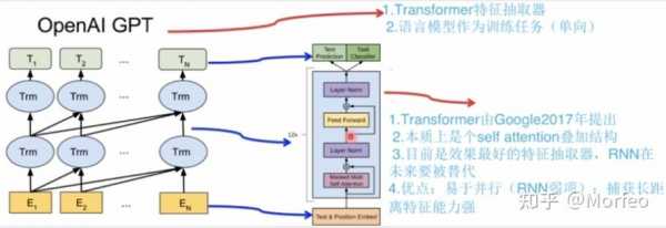 语言模型lstm训练（ngram语言模型训练）