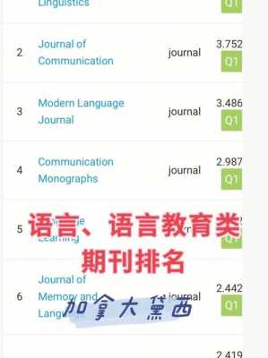 外语语言类期刊排名（语言学外文期刊）