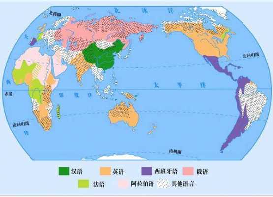 语言分布变化情况（语言分布口诀）