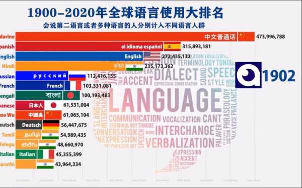 世界语言使用人数排名（世界语言使用人数排名表）