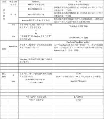 c语言access（c语言access函数绕过）