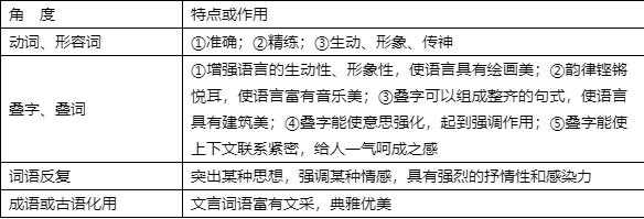 散文语言风格术语（散文语言风格术语怎么写）