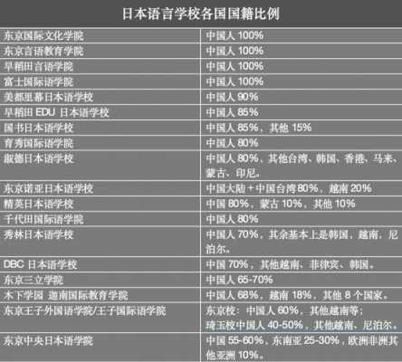 日本有多少地方语言（日本有多少地方语言为中国语）