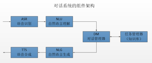 对话语言系统（对话语言系统包括哪些）