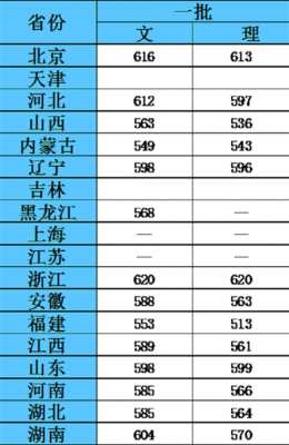 北京语言大学辽宁分数（北京语言大学在辽宁录取分数线）