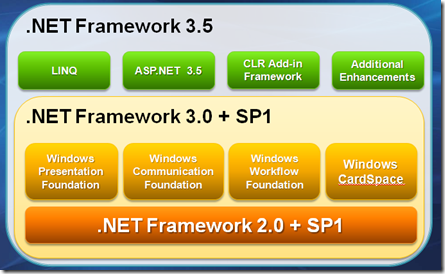 net语言是否开源（net framework开源吗）