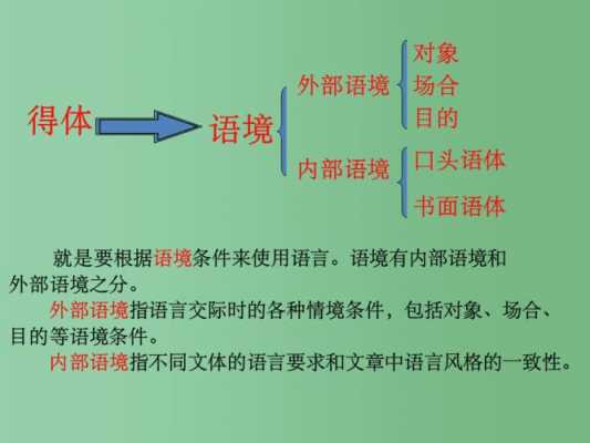 常见语言得体资料（语言得体知识点总结高考）