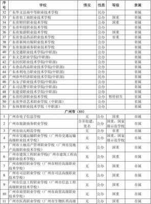 广东语言类中专（广东语言类中专排名）