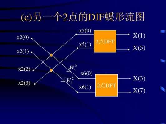 dif语言（c语言dif是什么意思）