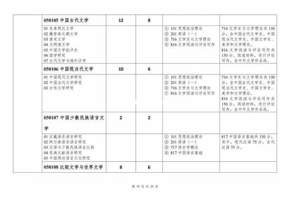 北京语言大学研究生招生计划（北京语言大学研究生招生简章2022）