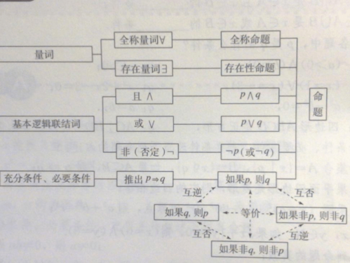 逻辑语言知识（逻辑学语言的三种用法）