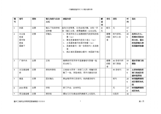 镜头语言图片（镜头语言模板）