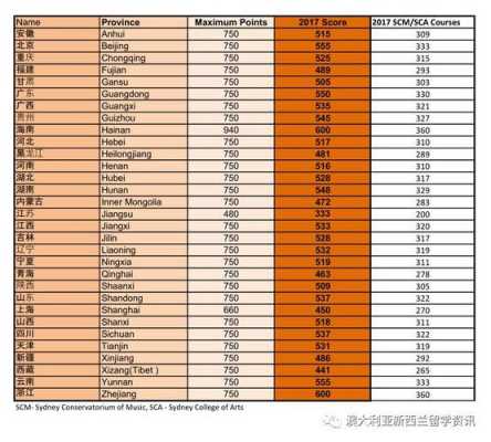 悉尼大学语言费用（悉尼大学的语言课程通过率高吗）