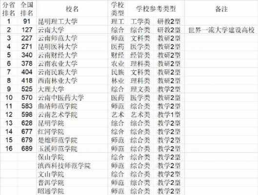 云南有语言大学吗（云南语言类大学排名）