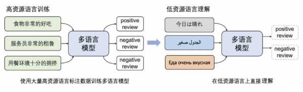 副申语言（副语言有什么作用）