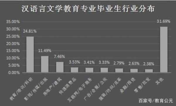 语言文化就业（语言文化专业）