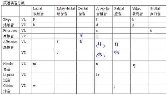 最小配对语言学（语言学最小对比对）