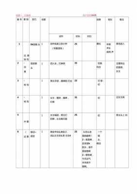 视听语言文本分镜（视听语言分镜头剧本）