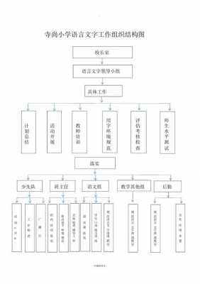 语言文字部门（语言文字工作组织机构）