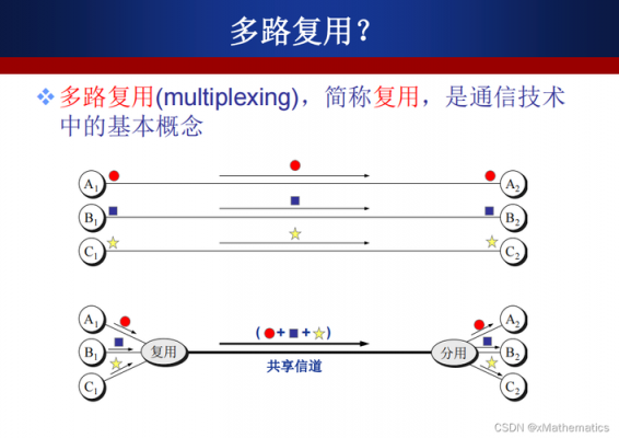 多路语言传输（多路传输名词解释）