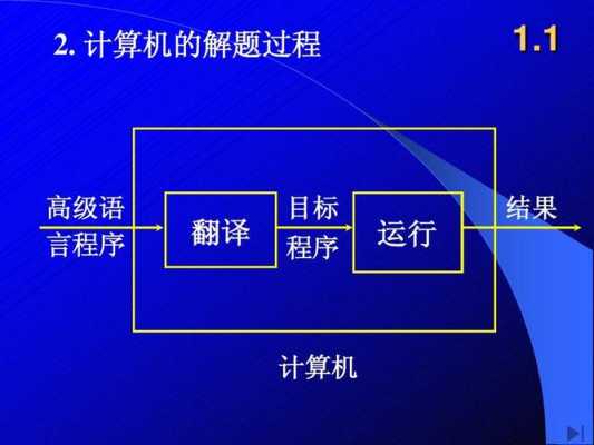 计算机能直接识别汇编语言程序（计算机能直接识别汇编语言程序是否正确）